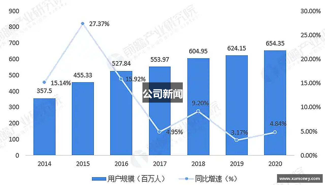 公司新闻