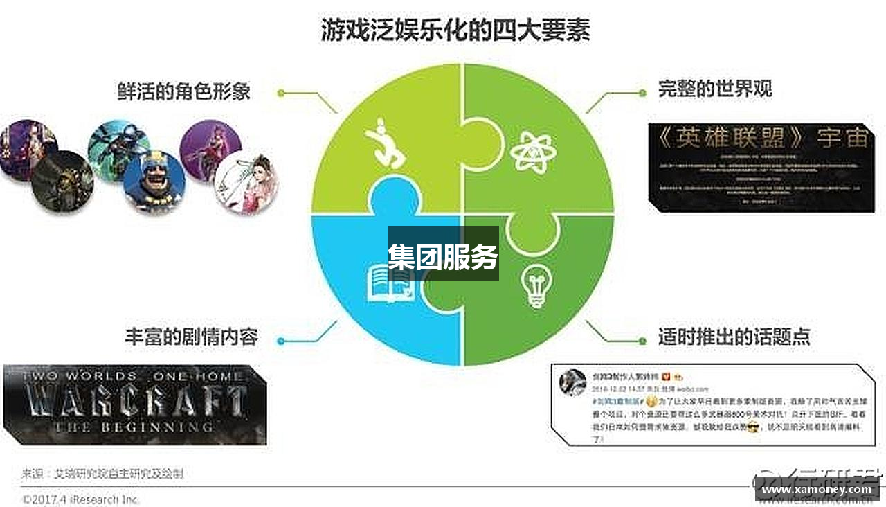 集团服务