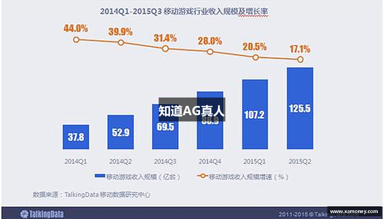 知道AG真人